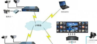 安徽高清監控工程 聚焦合肥賓館與工廠的智能化網絡監控解決方案
