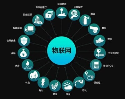 從便利店的機(jī)器人到資本市場 物聯(lián)網(wǎng)生態(tài)下的投資新航道